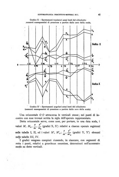 Rivista di psicologia normale e patologica Organo della Societa Italiana di Psicologia