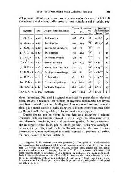 Rivista di psicologia normale e patologica Organo della Societa Italiana di Psicologia