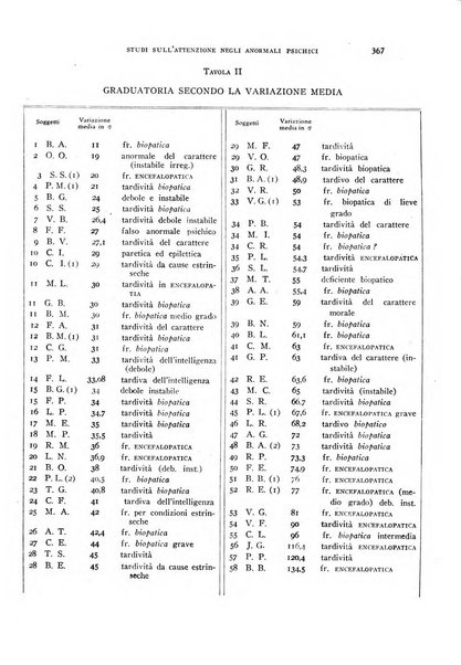 Rivista di psicologia normale e patologica Organo della Societa Italiana di Psicologia