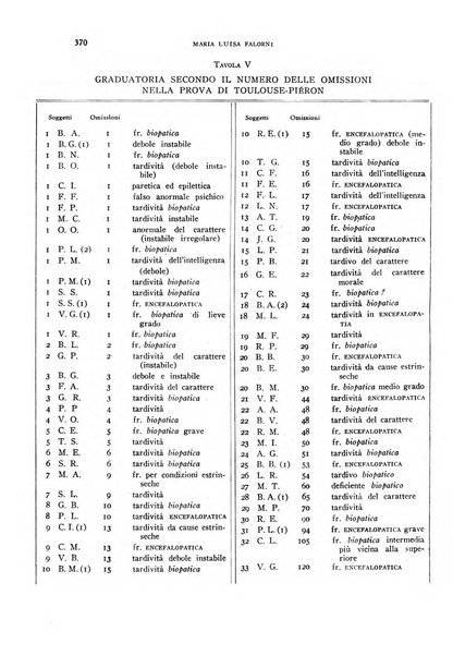 Rivista di psicologia normale e patologica Organo della Societa Italiana di Psicologia