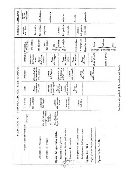 Archivio botanico per la sistematica, fitogeografia e genetica