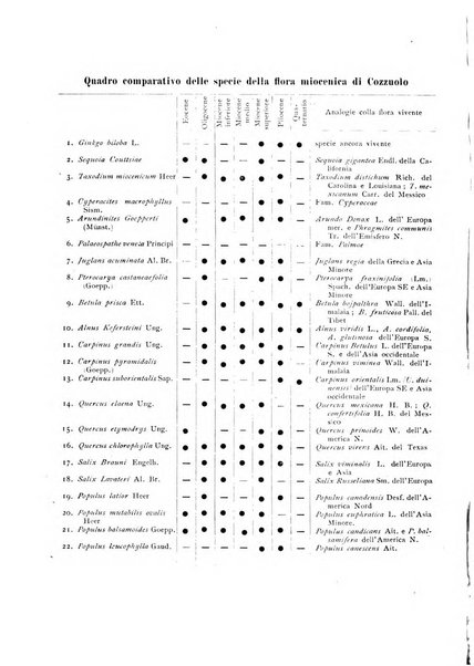 Archivio botanico per la sistematica, fitogeografia e genetica