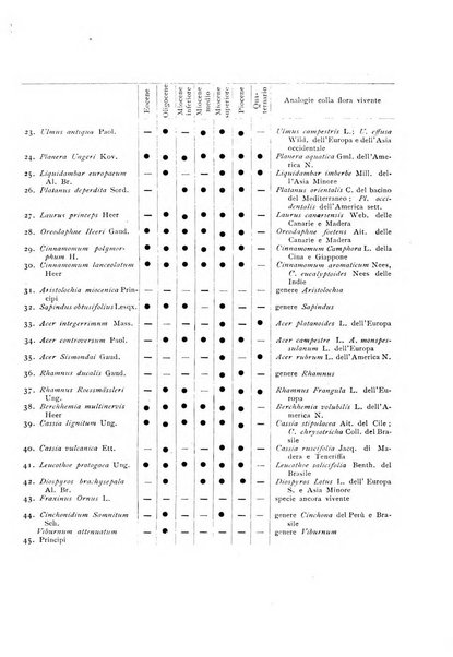 Archivio botanico per la sistematica, fitogeografia e genetica