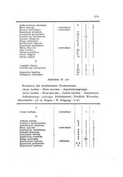 Archivio botanico per la sistematica, fitogeografia e genetica