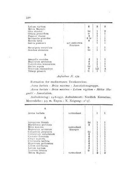 Archivio botanico per la sistematica, fitogeografia e genetica