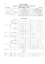 giornale/TO00216065/1906/v.1/00000098