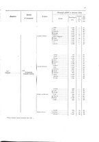 giornale/TO00216065/1906/v.2/00000021