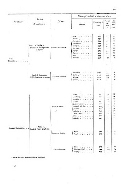 Movimento della navigazione del Regno d'Italia nell'anno ...