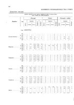 giornale/TO00216065/1906/v.2/00000310