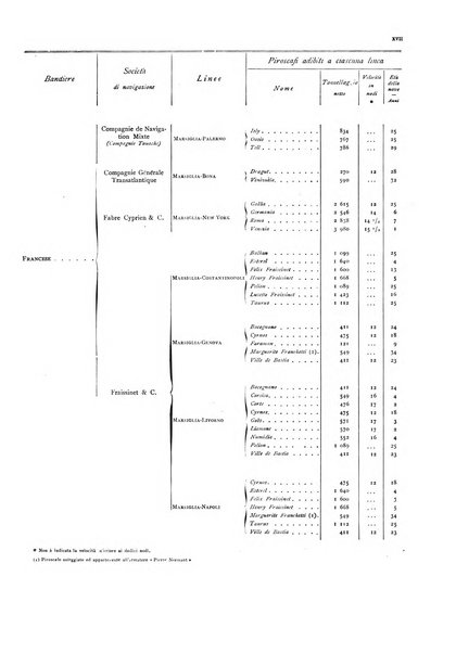 Movimento della navigazione del Regno d'Italia nell'anno ...