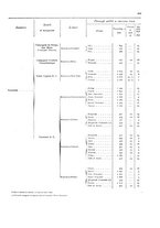 giornale/TO00216065/1907/v.2/00000021