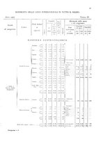 giornale/TO00216065/1907/v.2/00000073