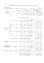 giornale/TO00216065/1907/v.2/00000076