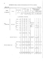 giornale/TO00216065/1907/v.2/00000084