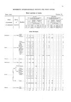 giornale/TO00216065/1907/v.2/00000099