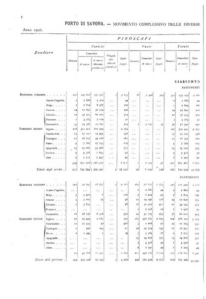 Movimento della navigazione del Regno d'Italia nell'anno ...