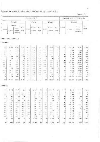Movimento della navigazione del Regno d'Italia nell'anno ...