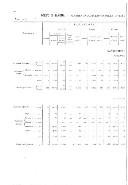 Movimento della navigazione del Regno d'Italia nell'anno ...
