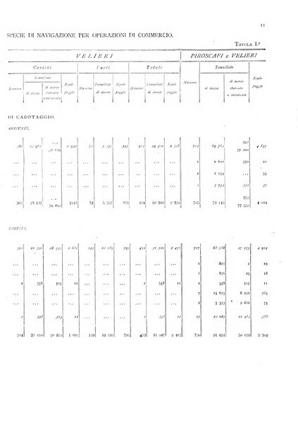 Movimento della navigazione del Regno d'Italia nell'anno ...