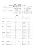 giornale/TO00216065/1908/v.1/00000027