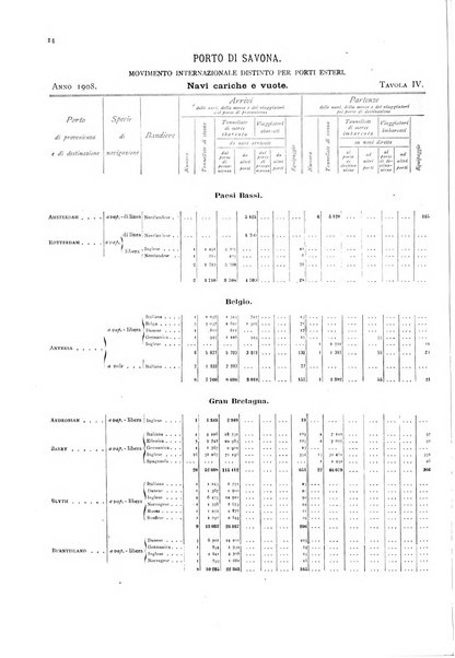 Movimento della navigazione del Regno d'Italia nell'anno ...