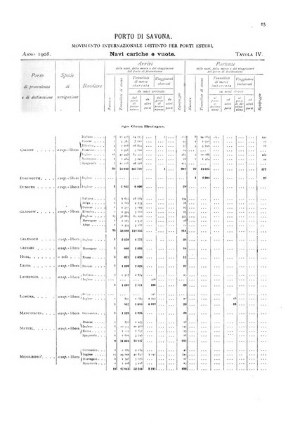 Movimento della navigazione del Regno d'Italia nell'anno ...