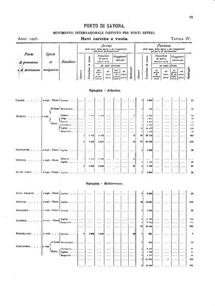 Movimento della navigazione del Regno d'Italia nell'anno ...