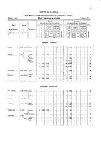 giornale/TO00216065/1908/v.1/00000033