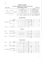 giornale/TO00216065/1908/v.1/00000036