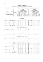 giornale/TO00216065/1908/v.1/00000038