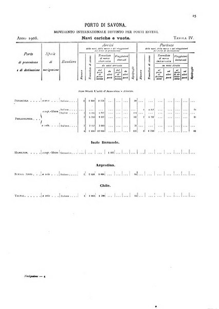 Movimento della navigazione del Regno d'Italia nell'anno ...