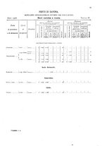 giornale/TO00216065/1908/v.1/00000039