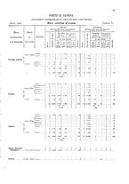 giornale/TO00216065/1908/v.1/00000043