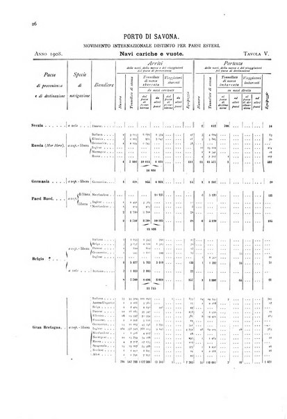 Movimento della navigazione del Regno d'Italia nell'anno ...