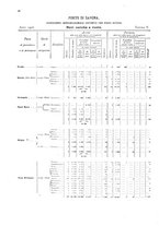 giornale/TO00216065/1908/v.1/00000044