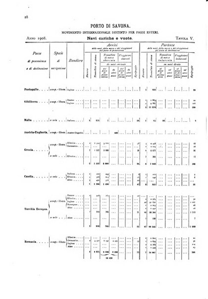 Movimento della navigazione del Regno d'Italia nell'anno ...
