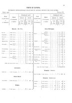 giornale/TO00216065/1908/v.1/00000049