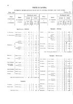 giornale/TO00216065/1908/v.1/00000050