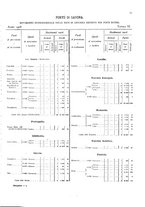 giornale/TO00216065/1908/v.1/00000051