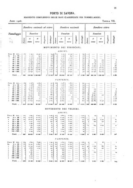 Movimento della navigazione del Regno d'Italia nell'anno ...