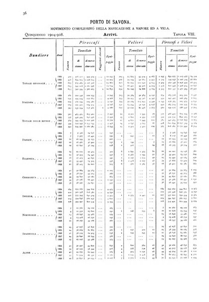 Movimento della navigazione del Regno d'Italia nell'anno ...