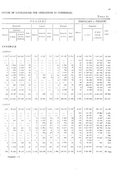 Movimento della navigazione del Regno d'Italia nell'anno ...