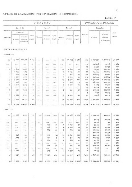 Movimento della navigazione del Regno d'Italia nell'anno ...