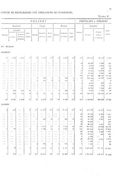 Movimento della navigazione del Regno d'Italia nell'anno ...