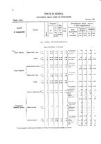 giornale/TO00216065/1908/v.1/00000068