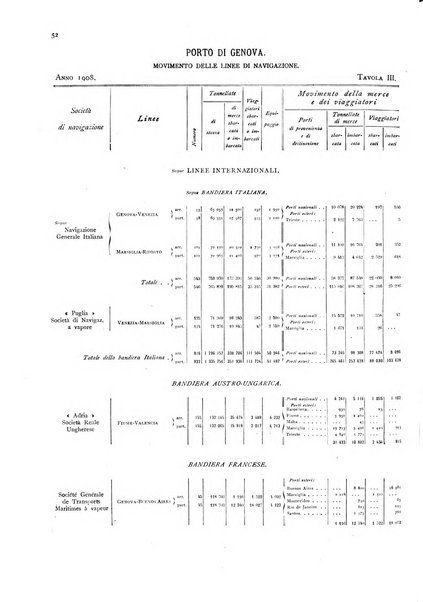 Movimento della navigazione del Regno d'Italia nell'anno ...