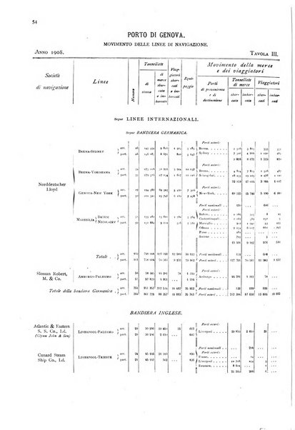 Movimento della navigazione del Regno d'Italia nell'anno ...