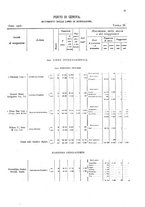 giornale/TO00216065/1908/v.1/00000073