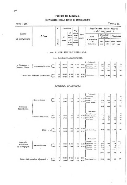 Movimento della navigazione del Regno d'Italia nell'anno ...