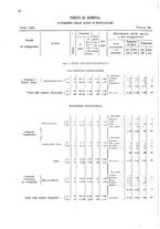 giornale/TO00216065/1908/v.1/00000074